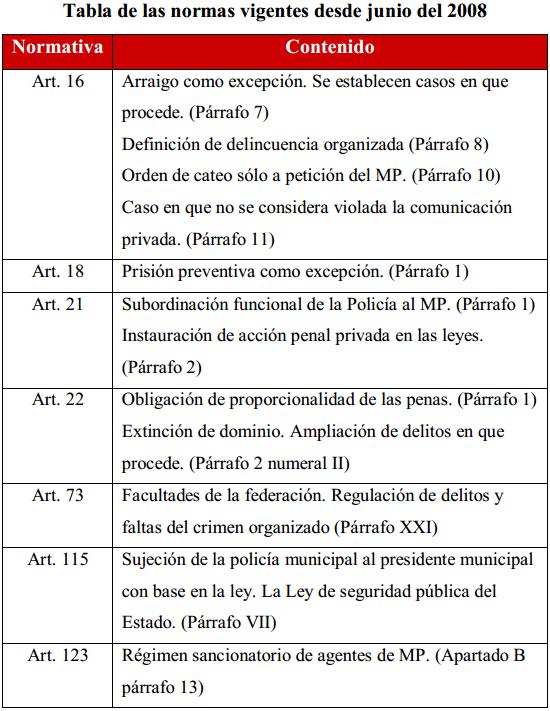 Módulo 1 - Reformas Constitucionales En México De Justicia Y Seguridad ...